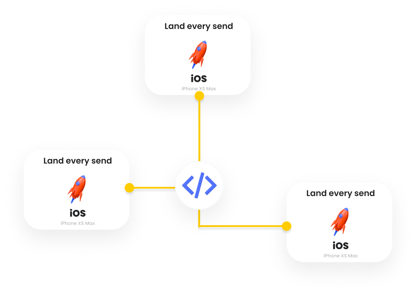 code-web